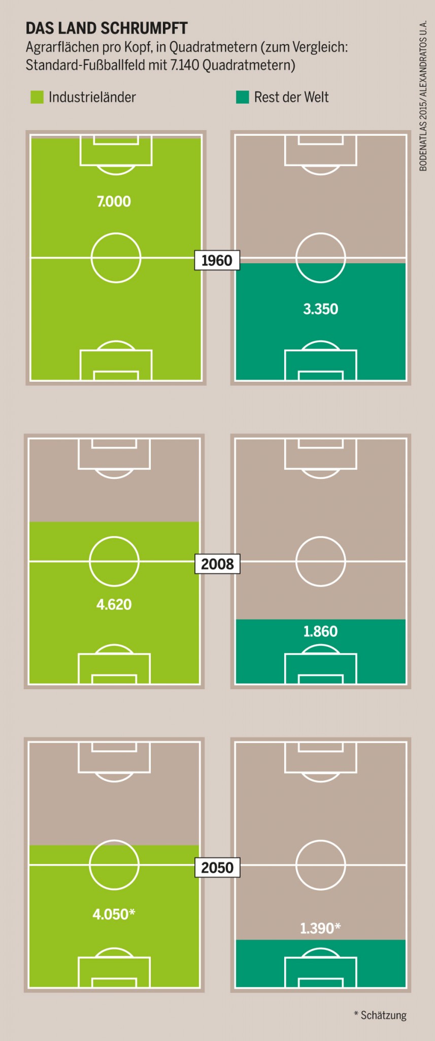 Quadratmeter Fußballfeld