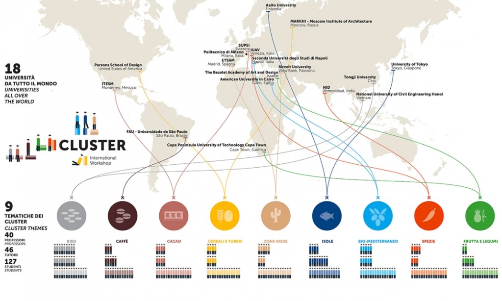 Gefunden auf http://www.madeinuvet.com/madeinblog/clustersinsights.cfm