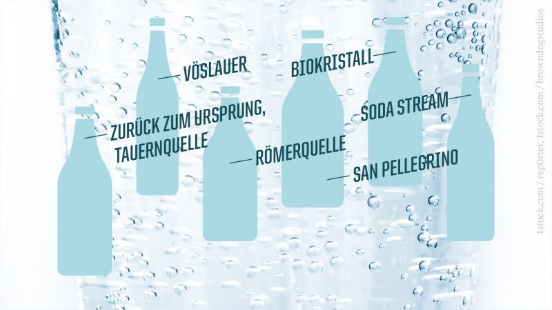 Welche Marke an Mineralwasser sprudelt am besten?