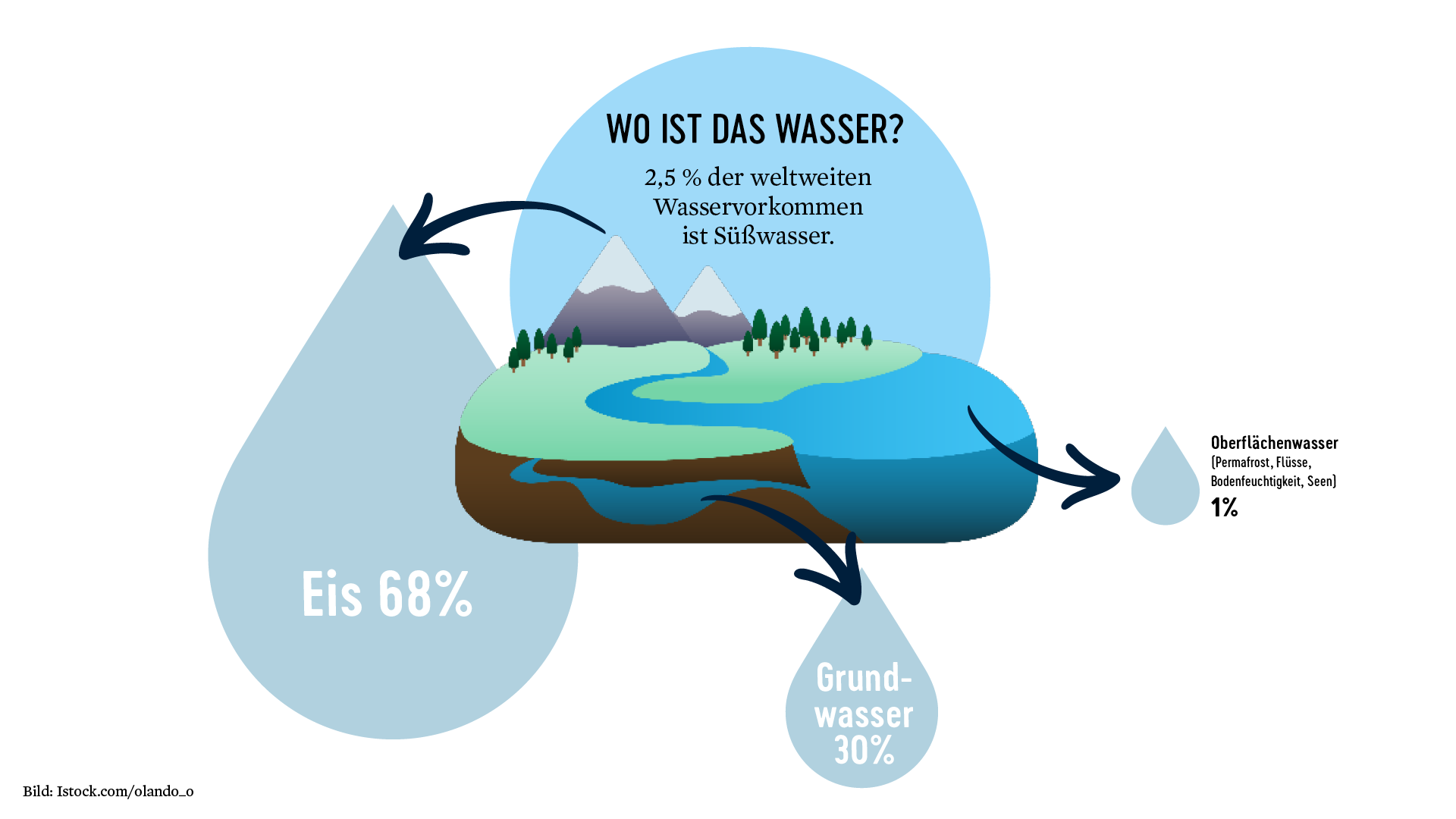 Lebensmittel Trinkwasser: Was bedeutet Trinkwasser