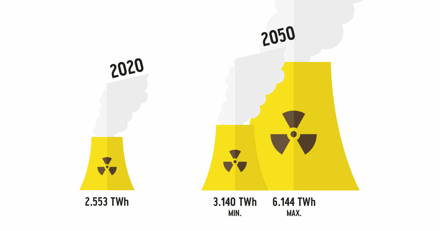 Der IAEA Energy Outlook; Rohgrafik: Istock/roocomontoya.